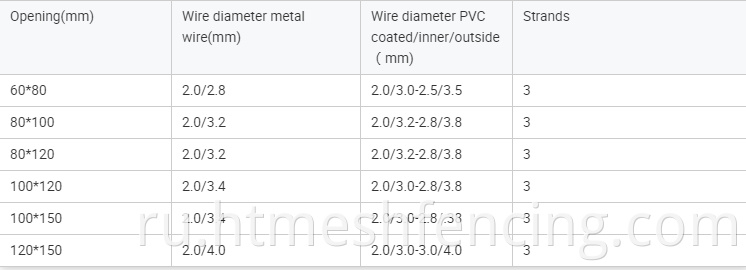 Китайская фабрика горячих продаж сварки Gabion Wire сетка